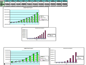 exportacion murcia hacer web murcia